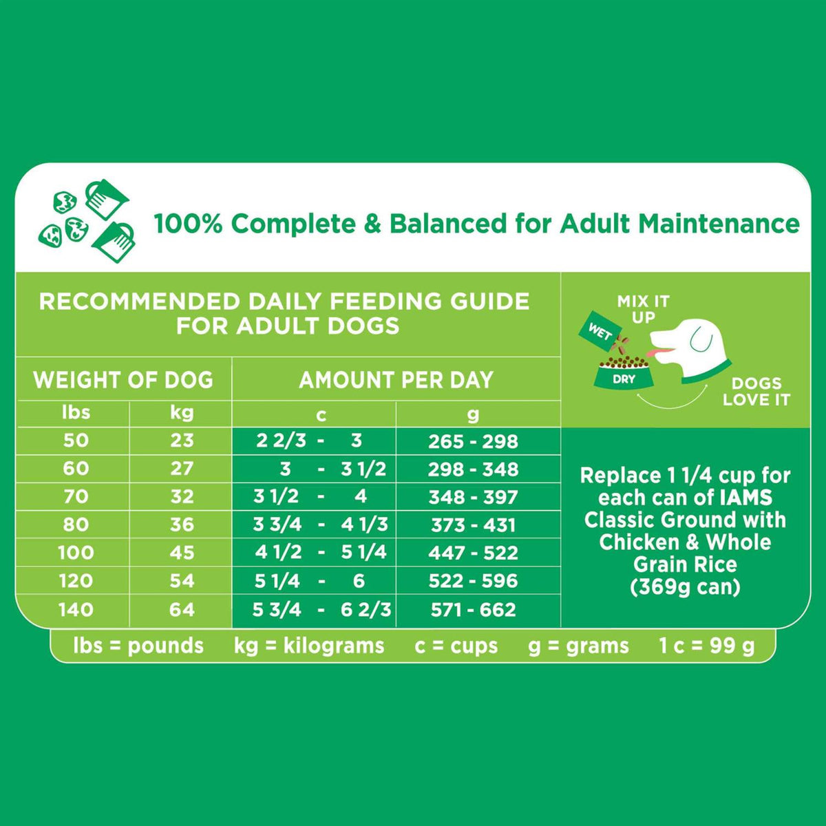 Chicken Dry Dog Food I689